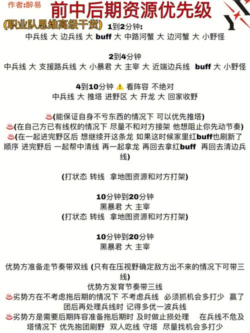 王者荣耀盘古打野攻略详解：掌握打野技巧与野区策略揭秘