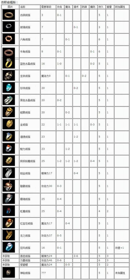 热血传奇手机版：天尊腰带获取秘法与传奇属性解析