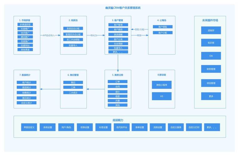 国内永久免费 CRM 系统网站，一站式客户关系管理解决方案