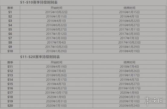 忍者3v3赛季更迭周期详解：个赛季时长分析与解读