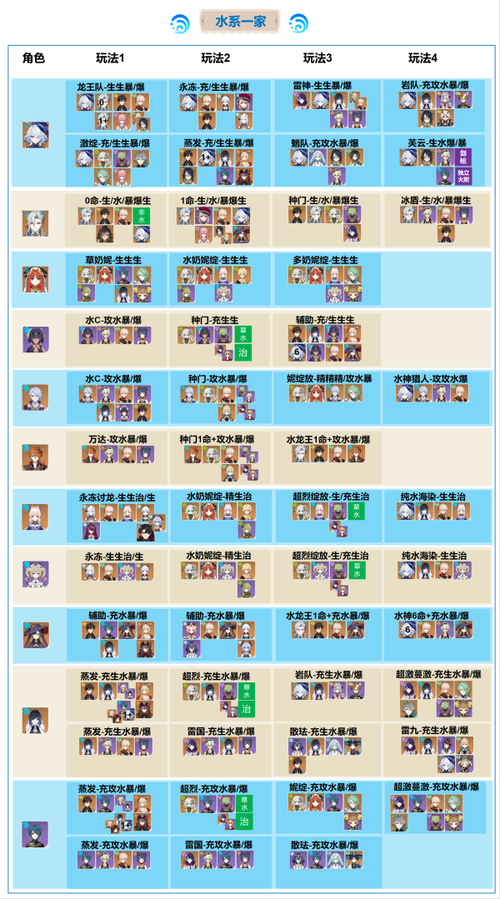 我叫MT2熔岩之地顶级通关阵容大揭秘