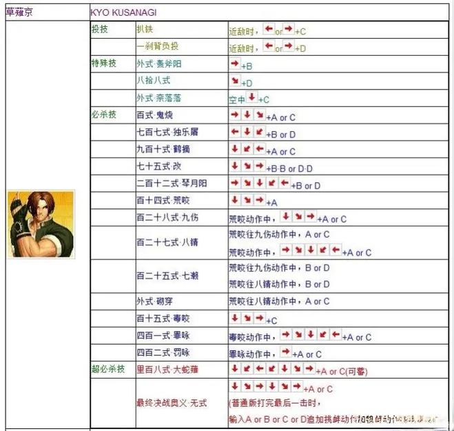 拳皇97技能释放秘籍：从入门到精通全面解析