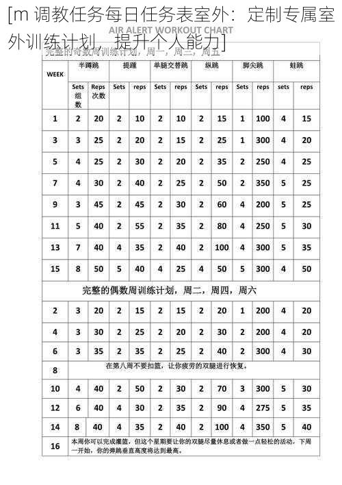 [m 调教任务每日任务表室外：定制专属室外训练计划，提升个人能力]