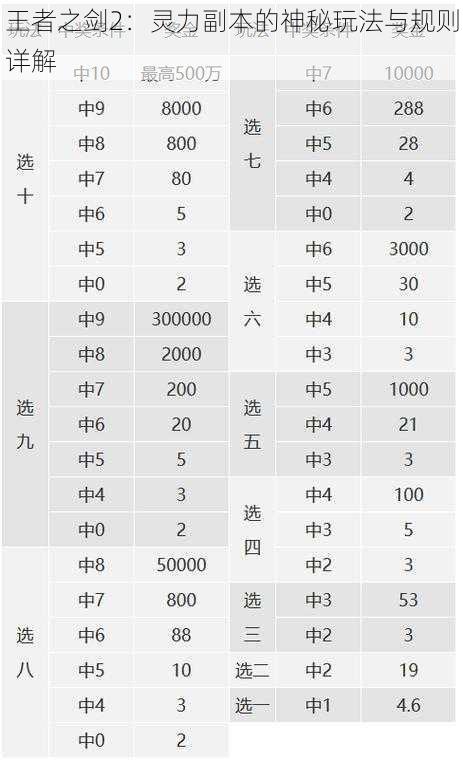 王者之剑2：灵力副本的神秘玩法与规则详解