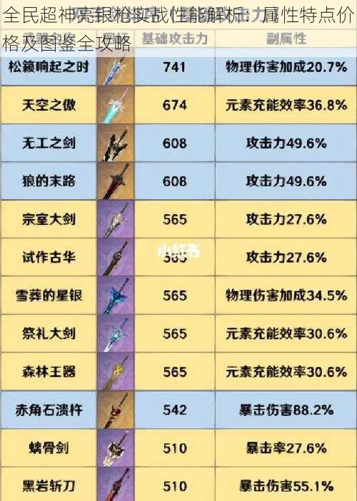 全民超神亮银枪实战性能解析：属性特点价格及图鉴全攻略