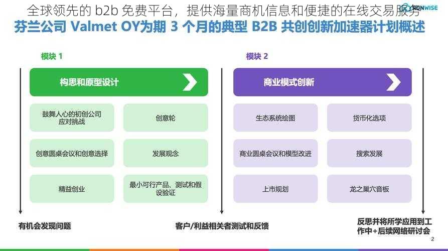 全球领先的 b2b 免费平台，提供海量商机信息和便捷的在线交易服务