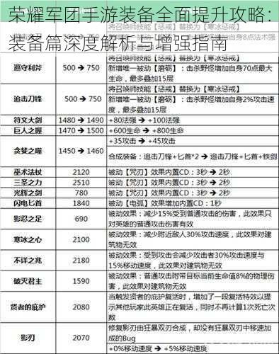 荣耀军团手游装备全面提升攻略：装备篇深度解析与增强指南