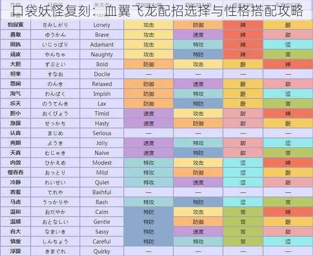 口袋妖怪复刻：血翼飞龙配招选择与性格搭配攻略