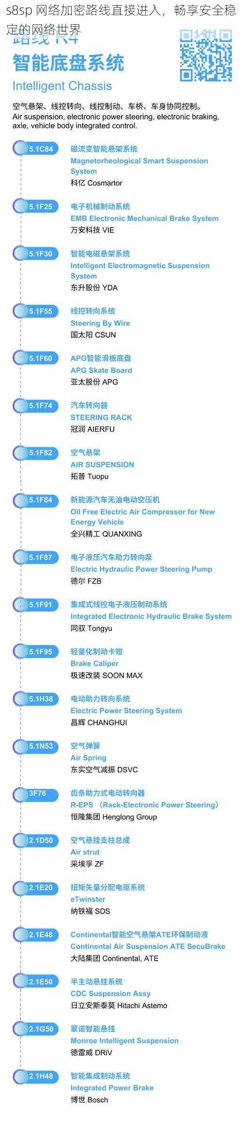 s8sp 网络加密路线直接进入，畅享安全稳定的网络世界