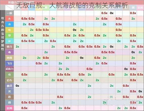 无敌巨舰：大航海战船的克制关系解析