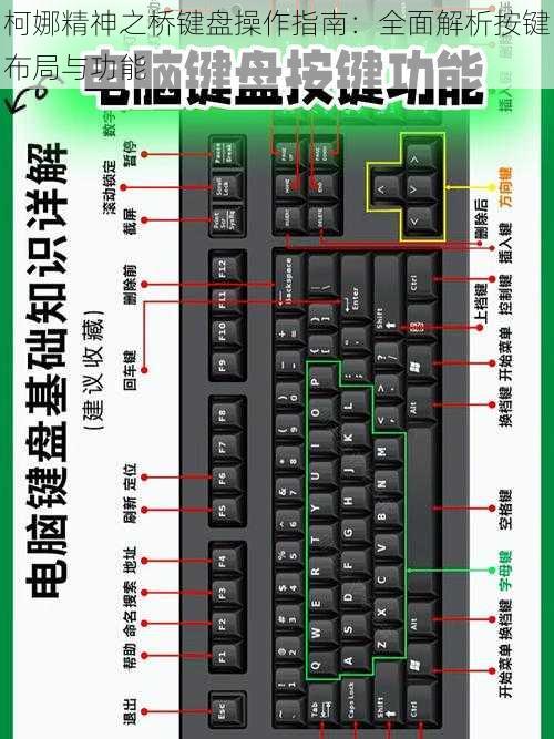 柯娜精神之桥键盘操作指南：全面解析按键布局与功能