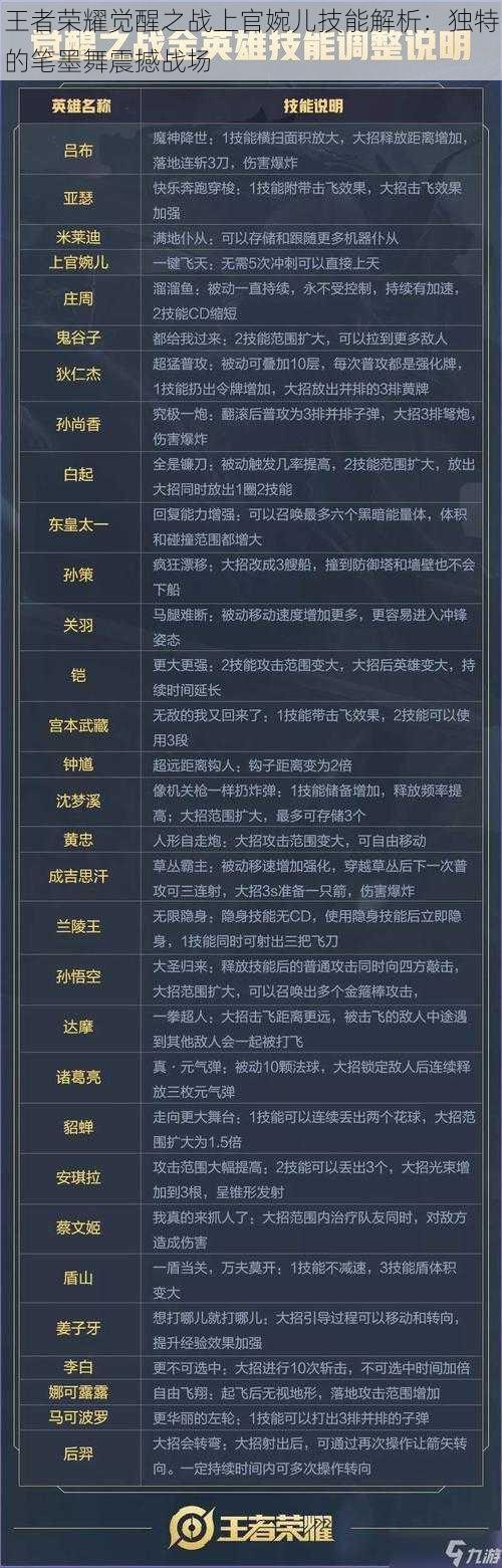 王者荣耀觉醒之战上官婉儿技能解析：独特的笔墨舞震撼战场