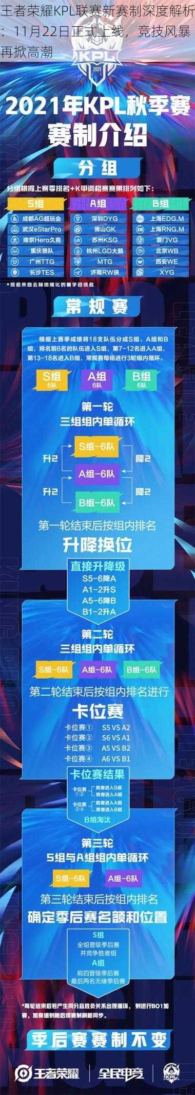 王者荣耀KPL联赛新赛制深度解析：11月22日正式上线，竞技风暴再掀高潮