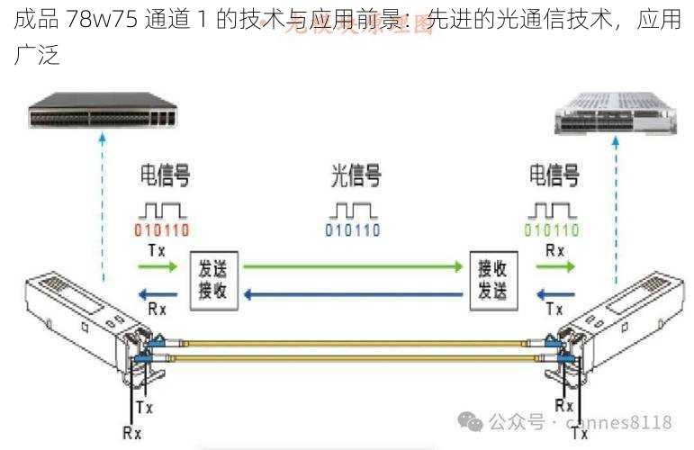 成品 78w75 通道 1 的技术与应用前景：先进的光通信技术，应用广泛