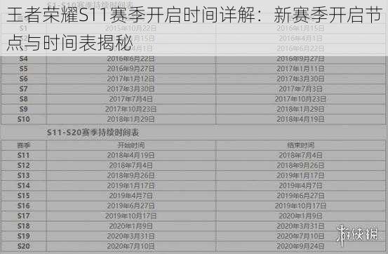 王者荣耀S11赛季开启时间详解：新赛季开启节点与时间表揭秘