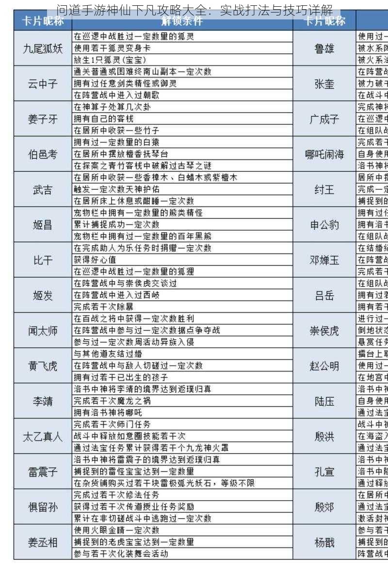 问道手游神仙下凡攻略大全：实战打法与技巧详解