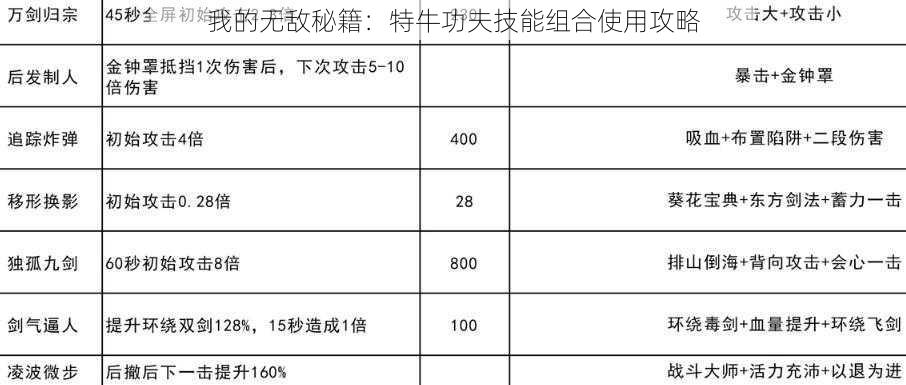 我的无敌秘籍：特牛功夫技能组合使用攻略