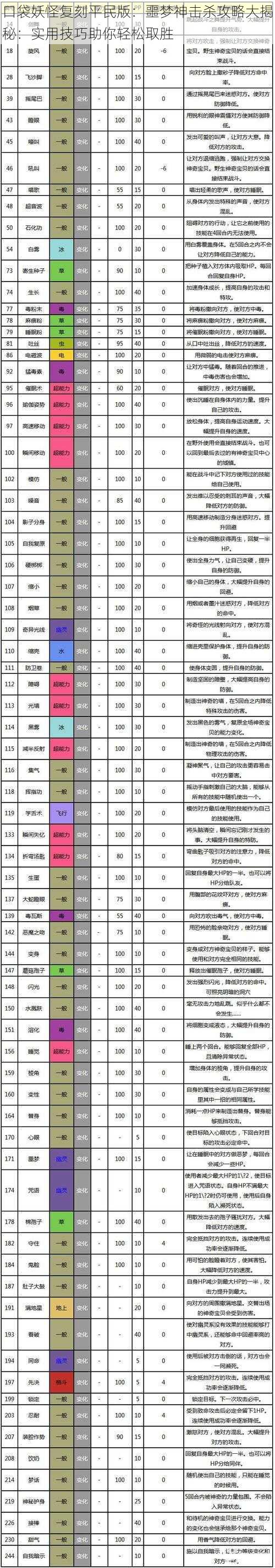 口袋妖怪复刻平民版：噩梦神击杀攻略大揭秘：实用技巧助你轻松取胜