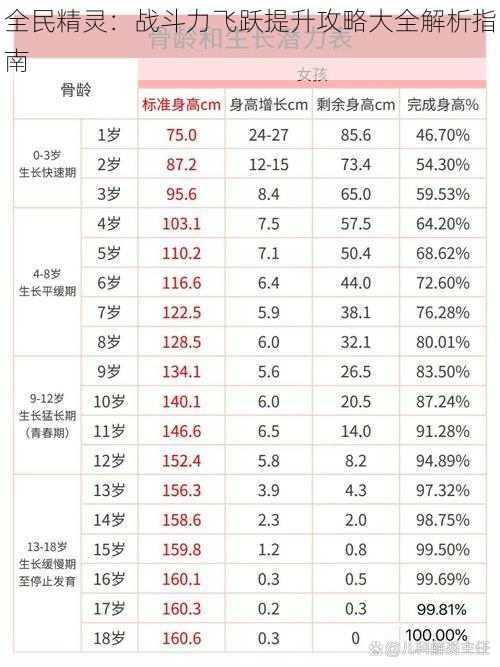 全民精灵：战斗力飞跃提升攻略大全解析指南