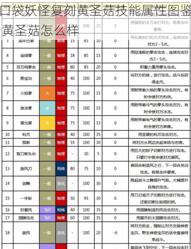 口袋妖怪复刻黄圣菇技能属性图鉴 黄圣菇怎么样