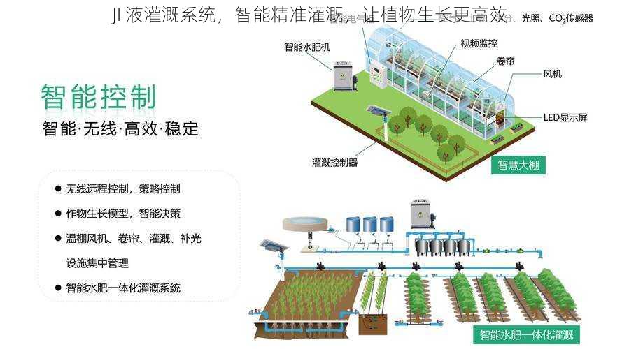 JI 液灌溉系统，智能精准灌溉，让植物生长更高效