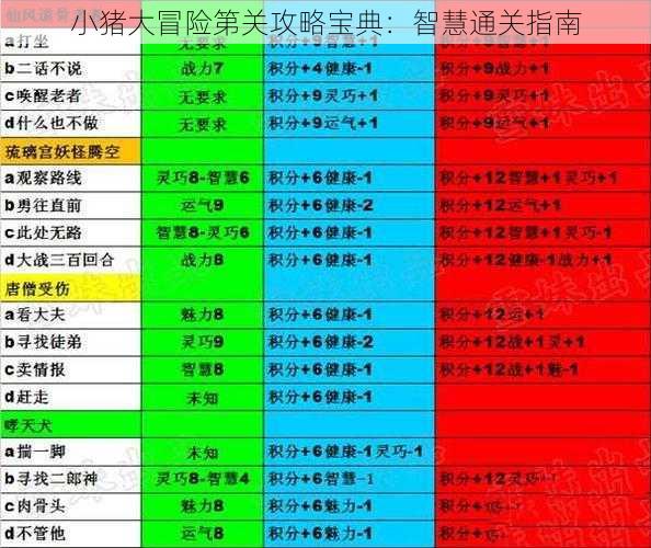 小猪大冒险第关攻略宝典：智慧通关指南