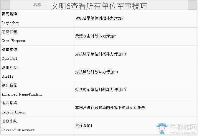 文明6查看所有单位军事技巧