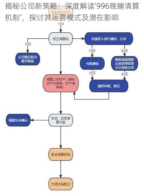 揭秘公司新策略：深度解读‘996晚睡清算机制’，探讨其运营模式及潜在影响