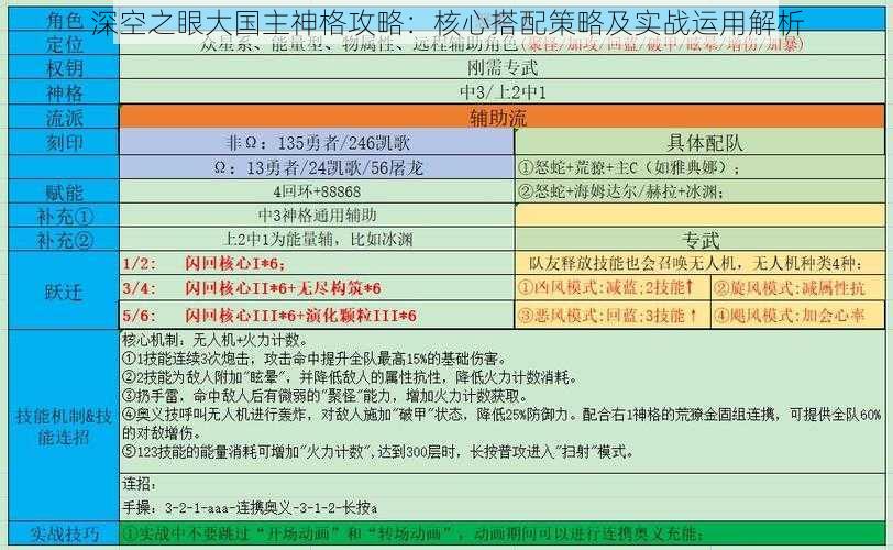 深空之眼大国主神格攻略：核心搭配策略及实战运用解析