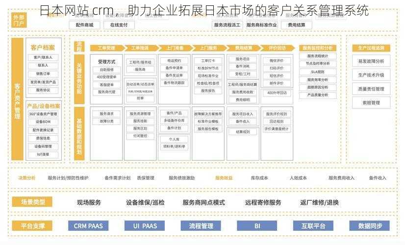 日本网站 crm，助力企业拓展日本市场的客户关系管理系统