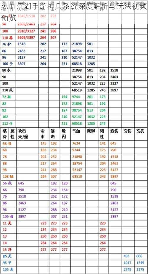 热血江湖手游神兵系统深度解析与玩法视频预览