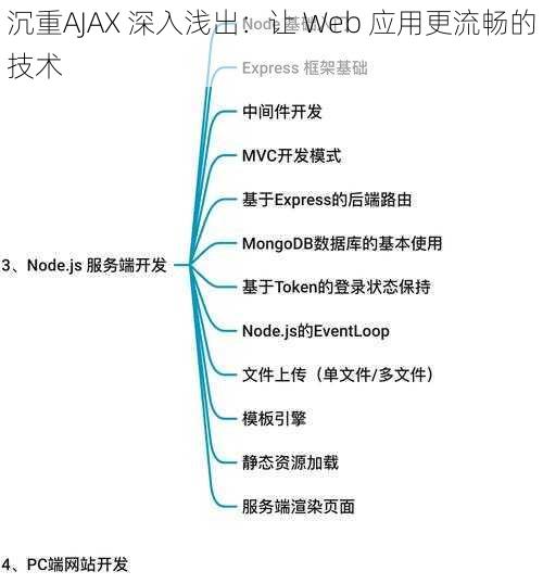 沉重AJAX 深入浅出：让 Web 应用更流畅的技术