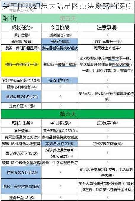 关于国志幻想大陆星图点法攻略的深度解析