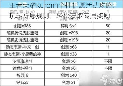 王者荣耀Kuromi个性祈愿活动攻略：玩转祈愿规则，轻松获取专属奖励