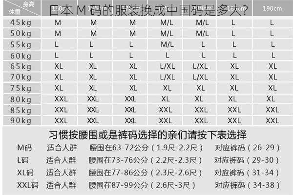 日本 M 码的服装换成中国码是多大？