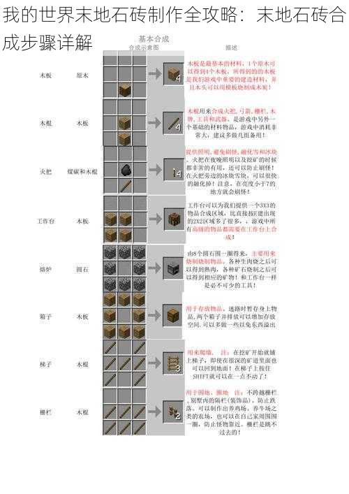 我的世界末地石砖制作全攻略：末地石砖合成步骤详解