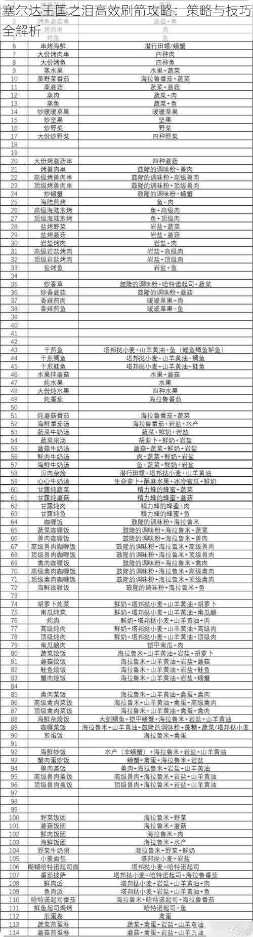 塞尔达王国之泪高效刷箭攻略：策略与技巧全解析