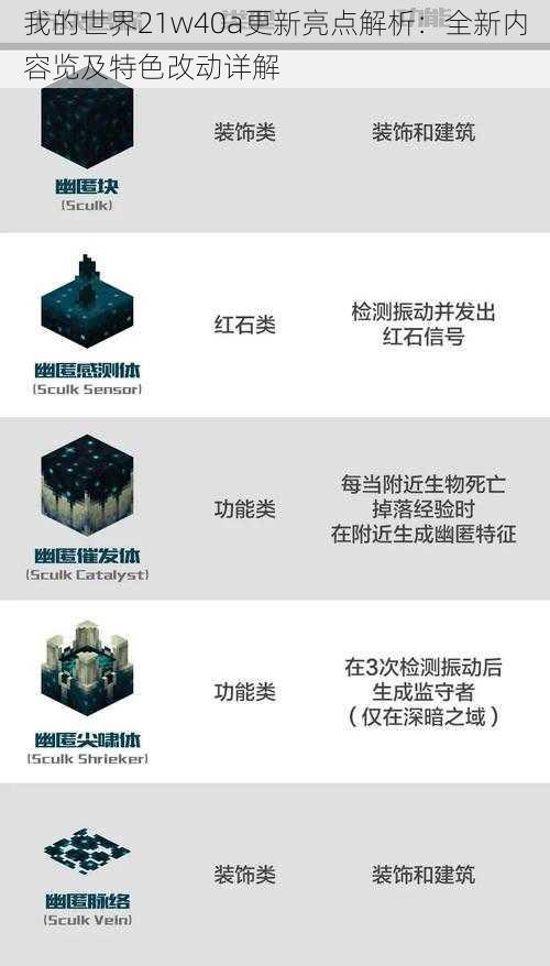 我的世界21w40a更新亮点解析：全新内容览及特色改动详解