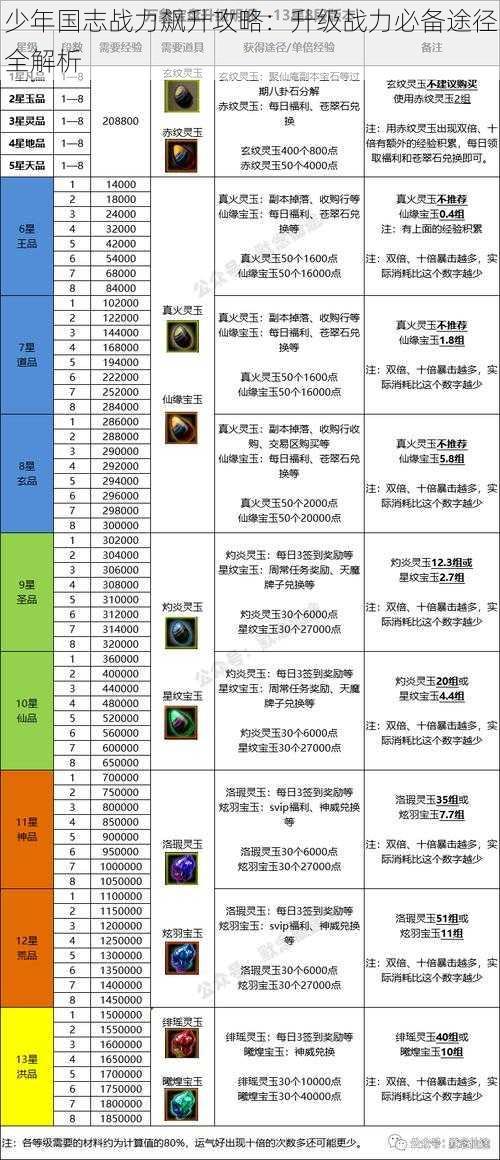 少年国志战力飙升攻略：升级战力必备途径全解析