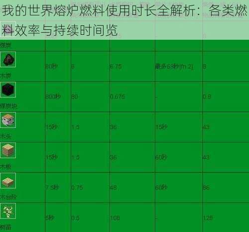 我的世界熔炉燃料使用时长全解析：各类燃料效率与持续时间览