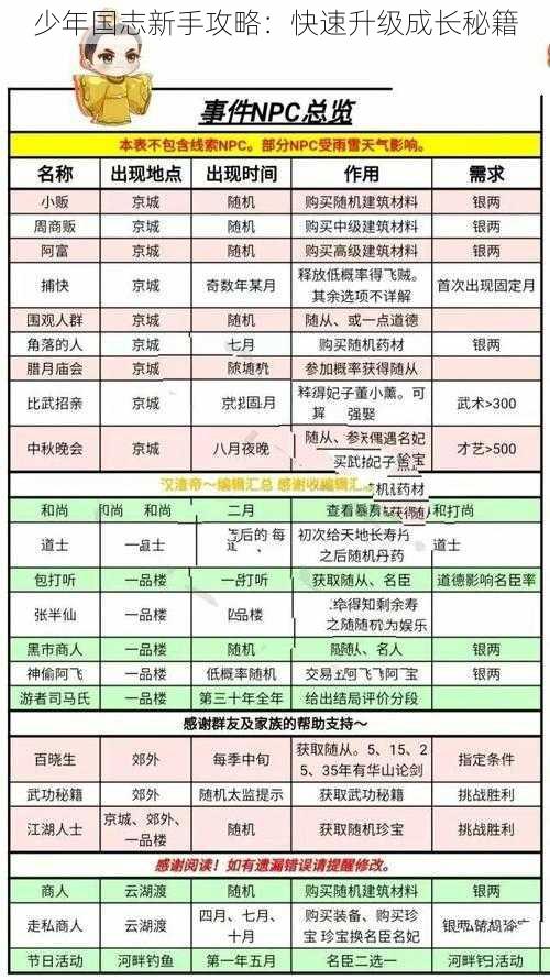 少年国志新手攻略：快速升级成长秘籍