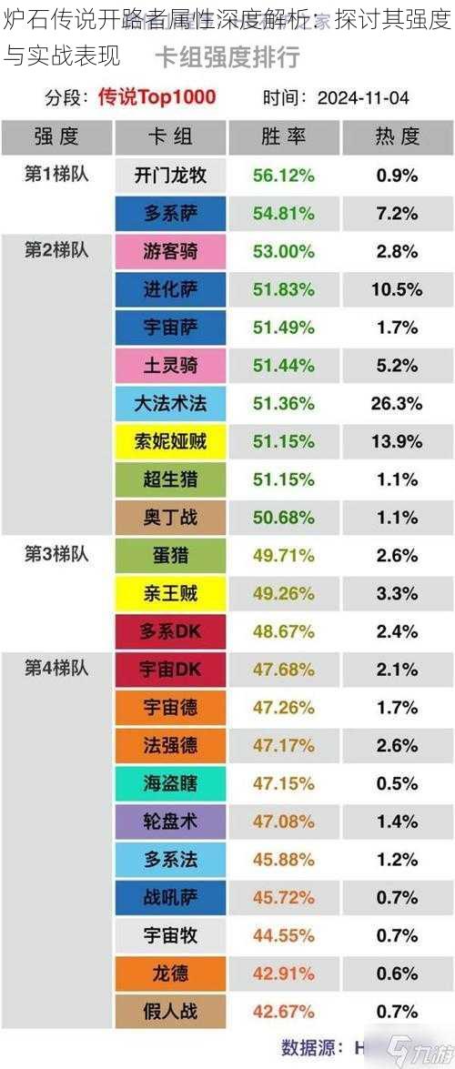 炉石传说开路者属性深度解析：探讨其强度与实战表现