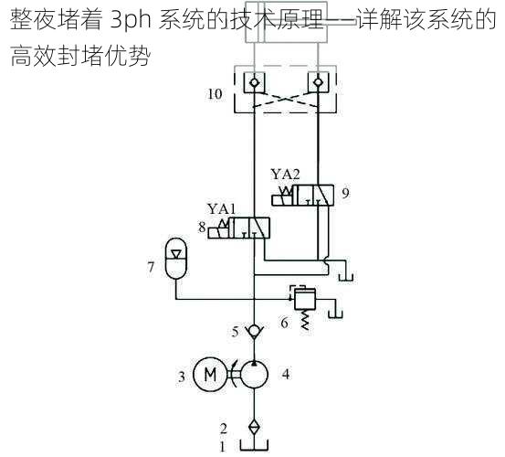 整夜堵着 3ph 系统的技术原理——详解该系统的高效封堵优势