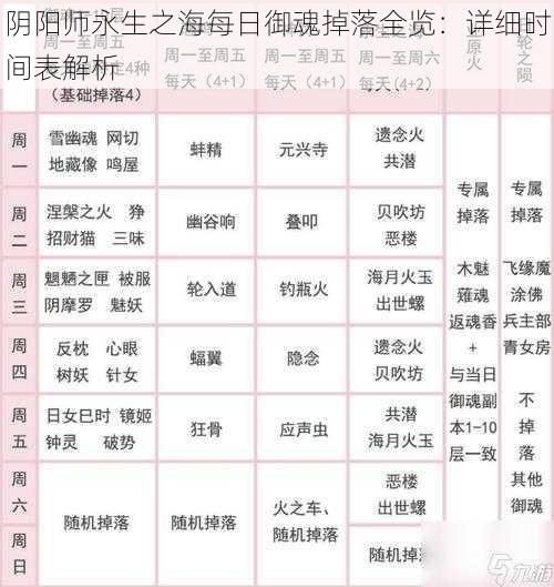 阴阳师永生之海每日御魂掉落全览：详细时间表解析