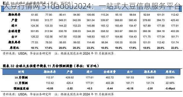 大豆行情网 51dadou2024：一站式大豆信息服务平台