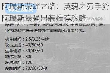 阿瑞斯荣耀之路：英魂之刃手游阿瑞斯最强出装推荐攻略