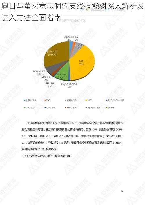 奥日与萤火意志洞穴支线技能树深入解析及进入方法全面指南