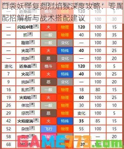 口袋妖怪复刻烈焰猴深度攻略：专属配招解析与战术搭配建议