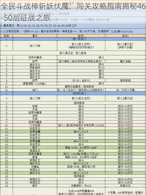 全民斗战神斩妖伏魔：闯关攻略指南揭秘46-50层征战之旅