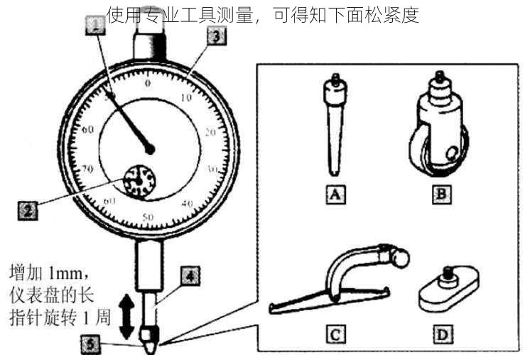 使用专业工具测量，可得知下面松紧度